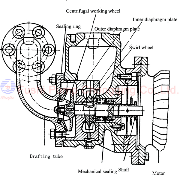 CWX Marine domestic water pump structure.jpg